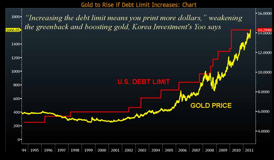Курс золота сегодня в реальном времени. График золота. График стоимости золота. Динамика роста золота. График роста золота.