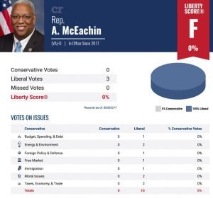 Donald McEachin Scorecard 2017